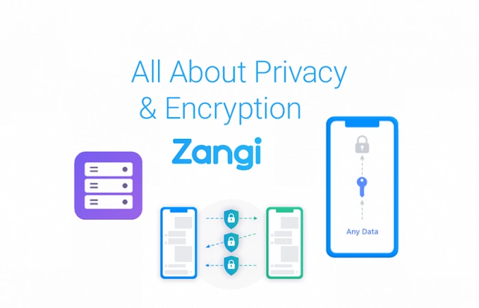 Understanding the Core Purpose of Zangi App